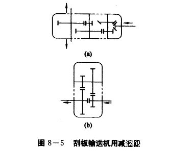 刮板输送机