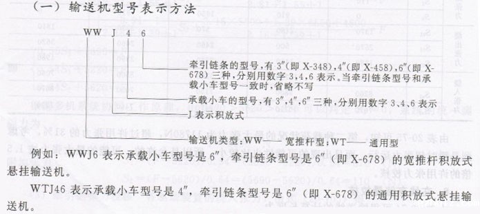 悬挂输送机