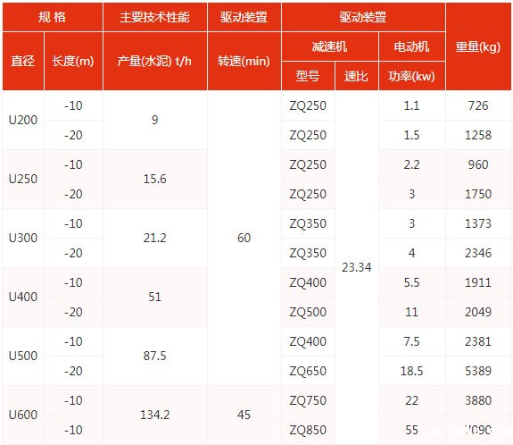 u型技术参数表