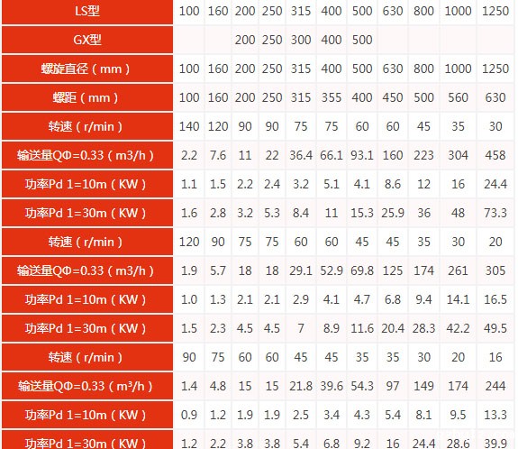 u型技术参数表