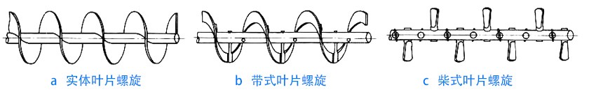 物料性质不同，螺旋叶片不同