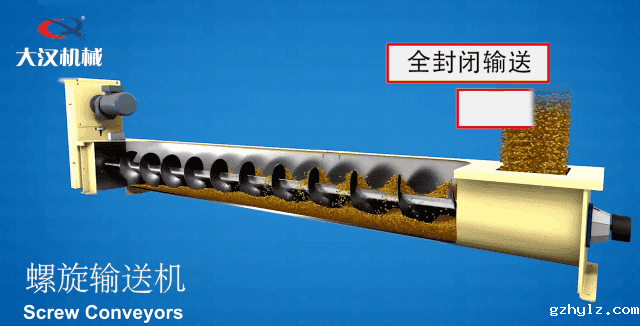 绞龙螺旋输送机工作原理模拟动图