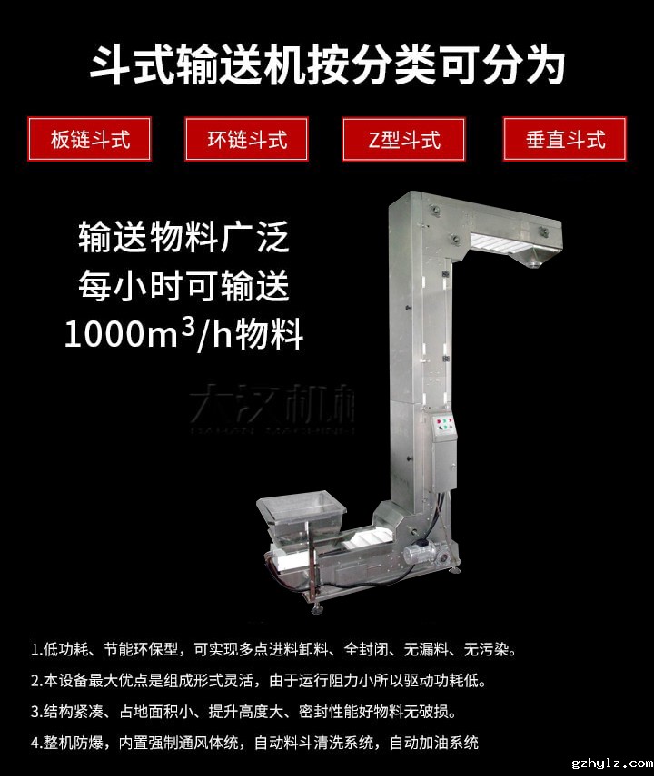Z型输送机优势：1，可实现多点进料卸料，全封闭，无漏料，无污染。2，组成形式灵活，由于运行阻力小所以驱动功耗低。3，结构紧凑，占地面积小，提升高度大，密封性能好物料无破损。